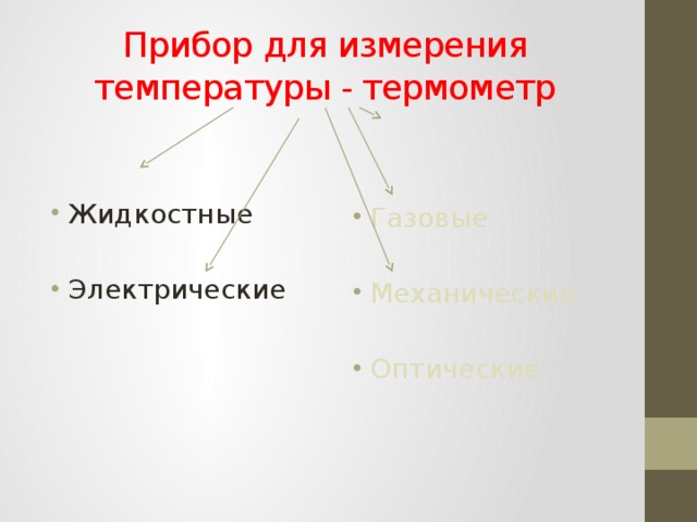 Прибор для измерения температуры - термометр