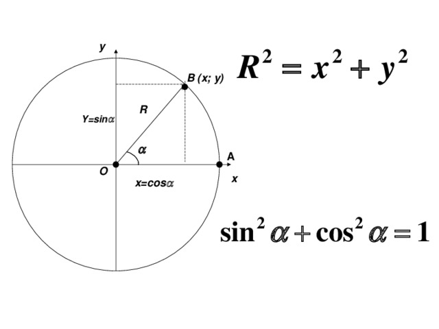 y B (x; y) R  Y=sin    A O x x=cos 