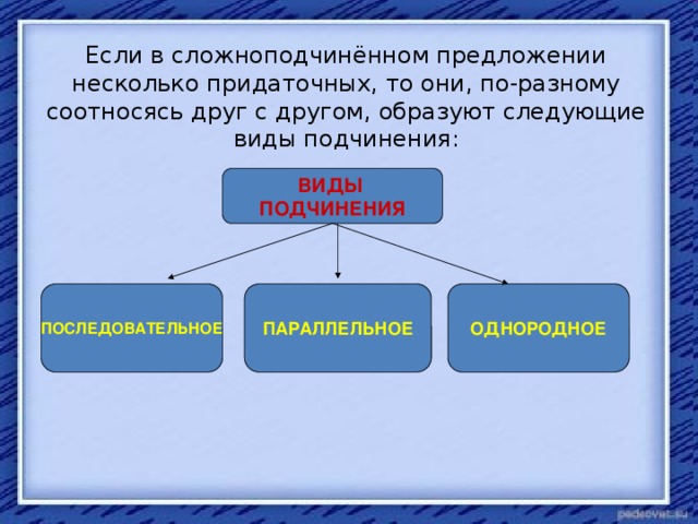 Если в сложноподчинённом предложении несколько придаточных, то они, по-разному соотносясь друг с другом, образуют следующие виды подчинения: ВИДЫ ПОДЧИНЕНИЯ ПАРАЛЛЕЛЬНОЕ ПОСЛЕДОВАТЕЛЬНОЕ ОДНОРОДНОЕ