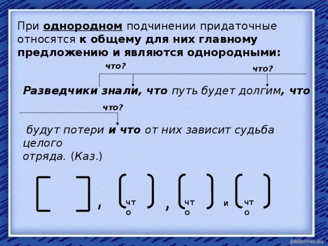 При однородном  подчинении придаточные относятся к общему для них главному предложению и являются однородными: что? что? Разведчики знали, что путь будет долгим , что    будут потери и что от них зависит судьба целого отряда. ( Каз .) что? , , что что что и