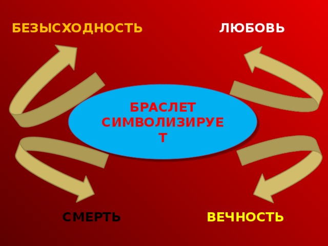 БЕЗЫСХОДНОСТЬ ЛЮБОВЬ БРАСЛЕТ СИМВОЛИЗИРУЕТ ВЕЧНОСТЬ СМЕРТЬ