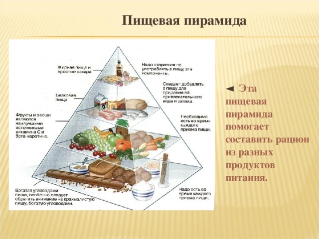 Пищевая пирамида    ◄  Эта пищевая пирамида помогает составить рацион из разных продуктов питания.