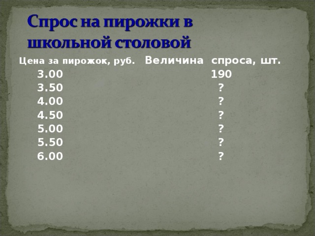 Цена за пирожок, руб.  Величина спроса, шт.  3.00   190  3.50    ?  4.00    ?  4.50    ?  5.00    ?  5.50    ?  6.00    ?