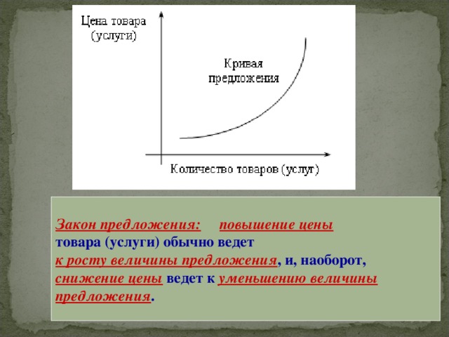 Закон предложения:  повышение цены  товара (услуги) обычно ведет к росту величины предложения , и, наоборот, снижение цены ведет к уменьшению величины предложения .