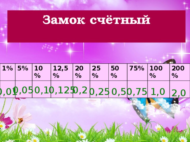 Замок счётный   1% 5% 10% 12,5% 20% 25% 50% 75% 100% 200% 0,05 0,1 0,125 0,2 0,01 0,25 0,5 0,75 1,0 2,0