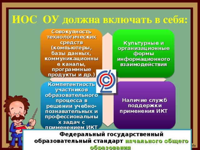 Совокупность слайдов информационного или рекламного характера презентация