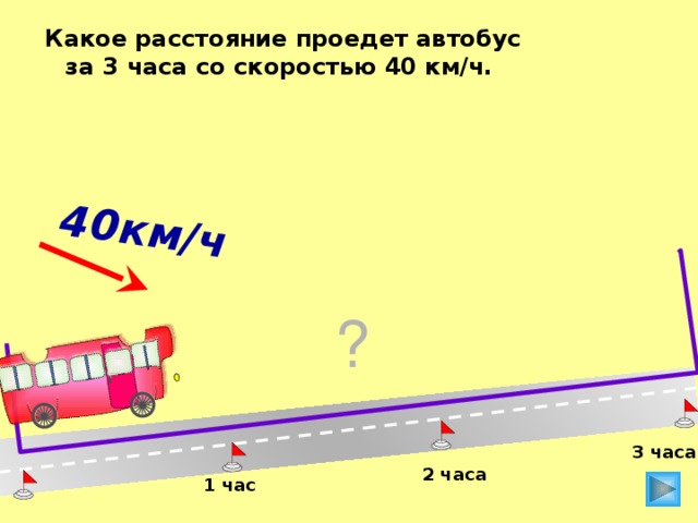 Расстояние проходимое за день