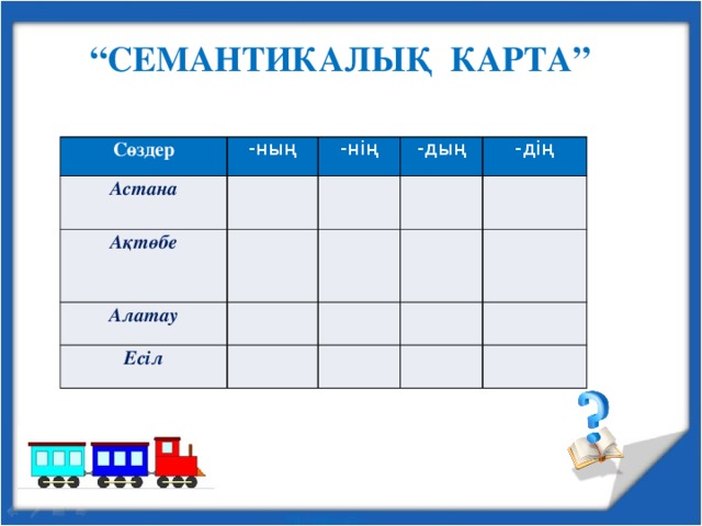 “ СЕМАНТИКАЛЫҚ КАРТА” Сөздер -ның Астана -нің Ақтөбе -дың Алатау -дің Есіл