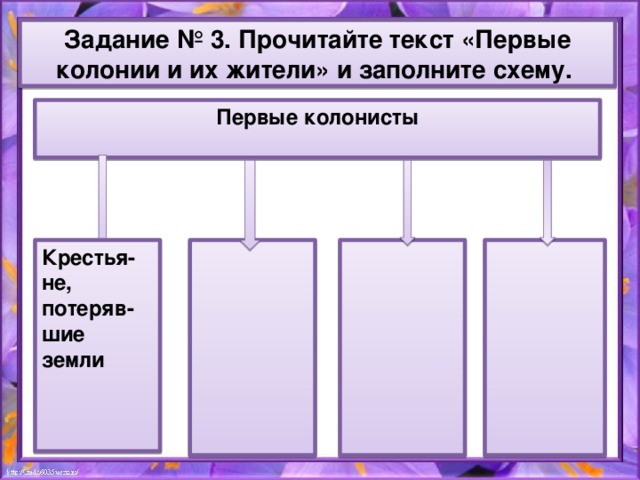 Задание № 3. Прочитайте текст «Первые колонии и их жители» и заполните схему. Первые колонисты  Крестья- не, потеряв-шие земли