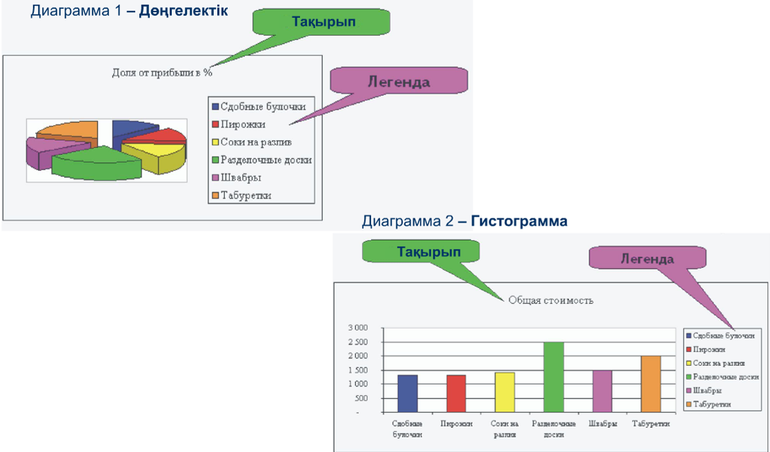 Диаграмма составной объект который может содержать легенду