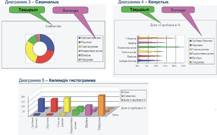 Диаграмма 5 сынып