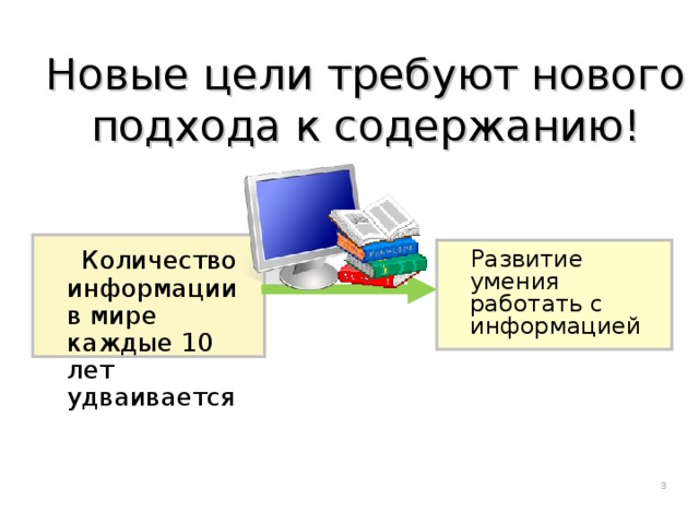 Новые цели требуют нового подхода к содержанию!  Количество информации в мире каждые 10 лет удваивается  Развитие умения работать с информацией