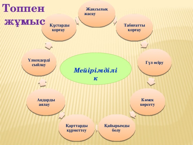 Топпен жұмыс Жақсылық жасау Табиғатты қорғау  Құстарды қорғау Гүл өсіру Үлкендерді сыйлау  Мейірімділік Көмек көрсету Аңдарды аялау Қайырымды болу Қарттарды құрметтеу