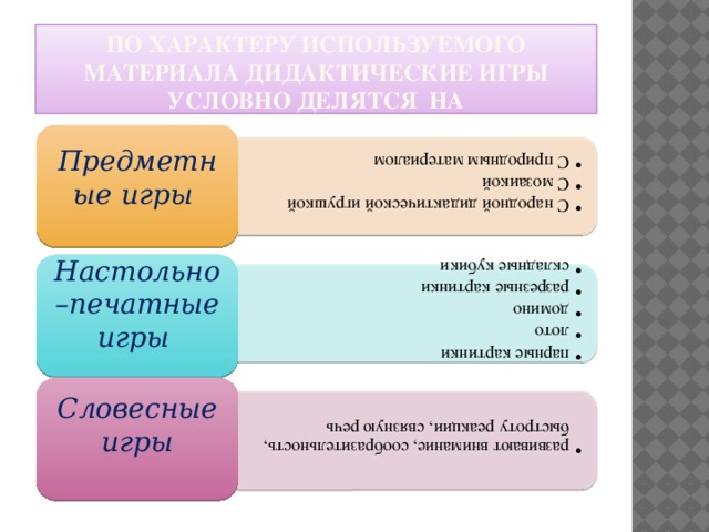 С народной дидактической игрушкой С мозаикой С природным материалом С народной дидактической игрушкой С мозаикой С природным материалом парные картинки лото домино разрезные картинки складные кубики парные картинки лото домино разрезные картинки складные кубики развивают внимание, сообразительность, быстроту реакции, связную речь развивают внимание, сообразительность, быстроту реакции, связную речь