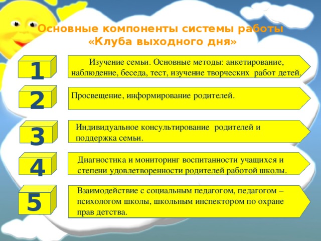 Основные компоненты системы работы  «Клуба выходного дня» 1 Изучение семьи. Основные методы: анкетирование, наблюдение, беседа, тест, изучение творческих работ детей. 2 Просвещение, информирование родителей. 3 Индивидуальное консультирование родителей и поддержка семьи. 4 Диагностика и мониторинг воспитанности учащихся и степени удовлетворенности родителей работой школы. Взаимодействие с социальным педагогом, педагогом – психологом школы, школьным инспектором по охране прав детства. 5