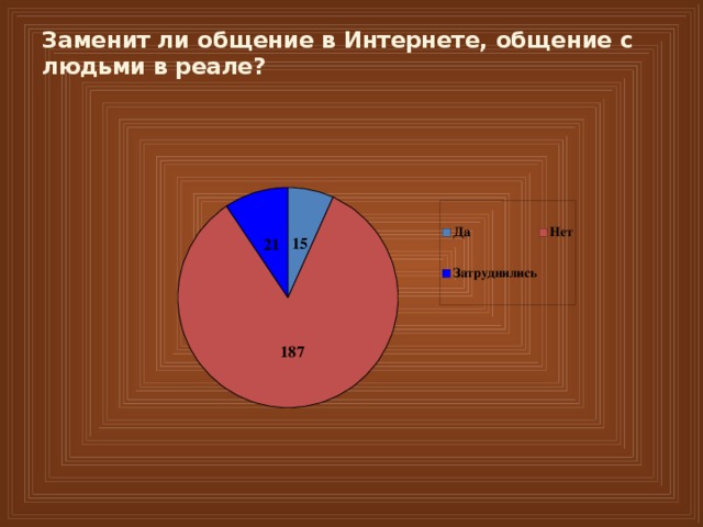 Заменит ли общение в Интернете, общение с людьми в реале?