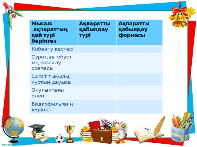 Мысал:  ақпараттың қай түрі берілген Ақпаратты қабылдау түрі Көбейту кестесі Ақпаратты қабылдау формасы Сурет,автобустың қозғалу схемасы Сағат тықылы, құстың дауысы Оқулықтағы өлең Видиофильмнің көрінісі