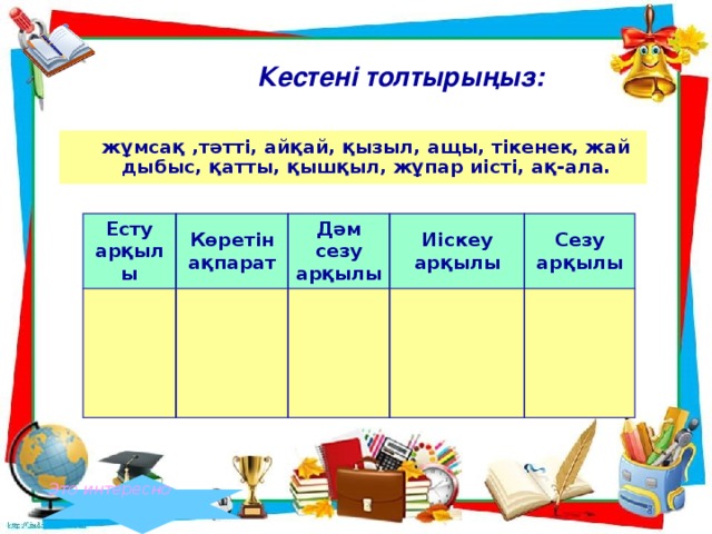 Кестені толтырыңыз:  жұмсақ ,тәтті, айқай, қызыл, ащы, тікенек, жай дыбыс, қатты, қышқыл, жұпар иісті, ақ-ала. Есту арқылы Көретін ақпарат Дәм сезу арқылы Иіскеу арқылы Сезу арқылы Это интересно