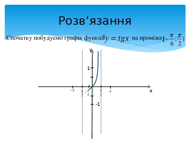 Розв’язання Спочатку побудуємо графік функціЇ на проміжку y 1 x -1