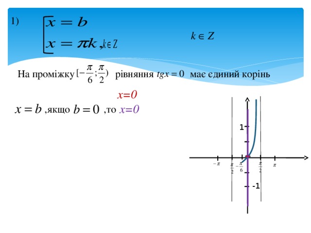1)  На проміжку  рівняння має єдиний корінь x=0 x=0 ,якщо ,то 1 -1