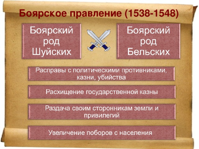 Боярское правление (1538-1548)