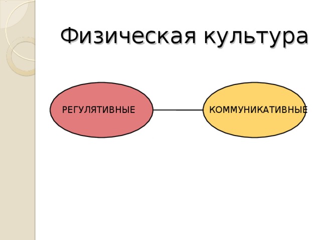 Физическая культура   КОММУНИКАТИВНЫЕ РЕГУЛЯТИВНЫЕ