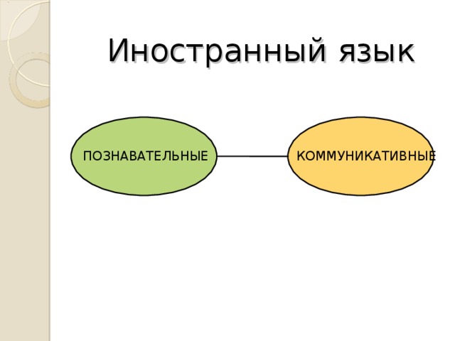 Иностранный язык   ПОЗНАВАТЕЛЬНЫЕ КОММУНИКАТИВНЫЕ