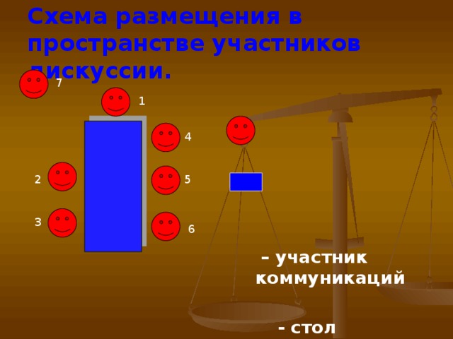 Схема размещения в пространстве участников дискуссии. 7 1  – участник коммуникаций  - стол 4 2 5 3 6