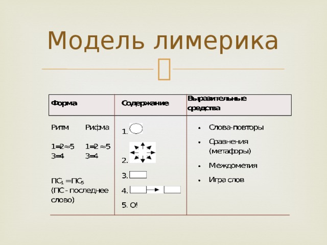 Модель лимерика