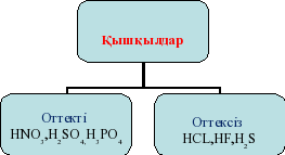 Негіздер презентация 8 сынып