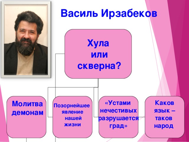 Василь Ирзабеков Хула  или  скверна?  Молитва  демонам     Позорнейшее явление  нашей  жизни    «Устами нечестивых  разрушается град»      Каков  язык – таков народ    14 14 14