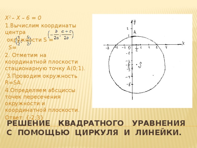 X 2 – X – 6 = 0 1.Вычислим координаты центра  окружности S =  S= 2. Отметим на координатной плоскости стационарную точку А(0;1).  3.Проводим окружность R=SA. 4.Определяем абсциссы точек пересечения окружности и координатной плоскости. Ответ: {-2;3} Решение квадратного уравнения с помощью циркуля и линейки.