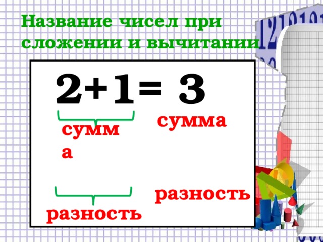 Название чисел при сложении и вычитании  2+1= 3  5-1 = 4 сумма сумма разность разность