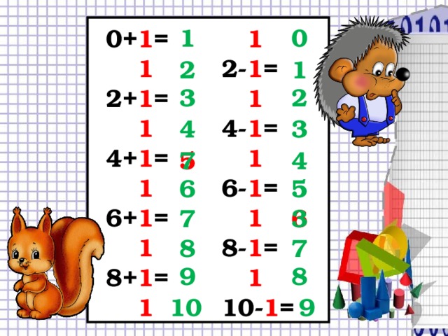 1 0 1- 1 = 0+ 1 = 1+ 1 = 2- 1 = 2+ 1 = 3- 1 = 4- 1 = 3+ 1 = 5- 1 = 4+ 1 = 6- 1 = 5+ 1 = 7- 1 = 6+ 1 = 8- 1 = 7+ 1 = 9- 1 = 8+ 1 = 9+ 1 = 10- 1 = 2 1 2 3 3 4 7 4 5 5 6 7 6 3 7 8 9 8 10 9