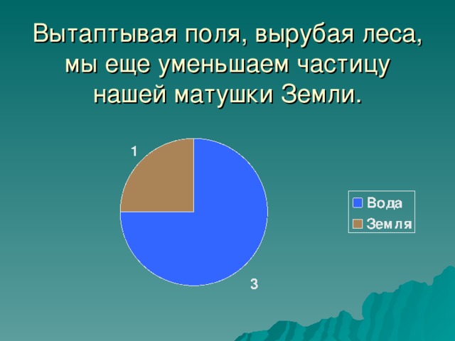 Наука о доме   « Я сорвал цветок- и он увял. Я поймал мотылька и он умер на ладони. И тогда я понял, что прикоснуться к красоте можно только сердцем.» Е.А. Проскурова . Единство человека с природой. Всегда ли мы осознаем как тесно мы связаны с природой,  как зависим от нее? Представим себе , что яблоко –Земля.  Делим его на 4 части. 3 части воды, 1 часть-земля.