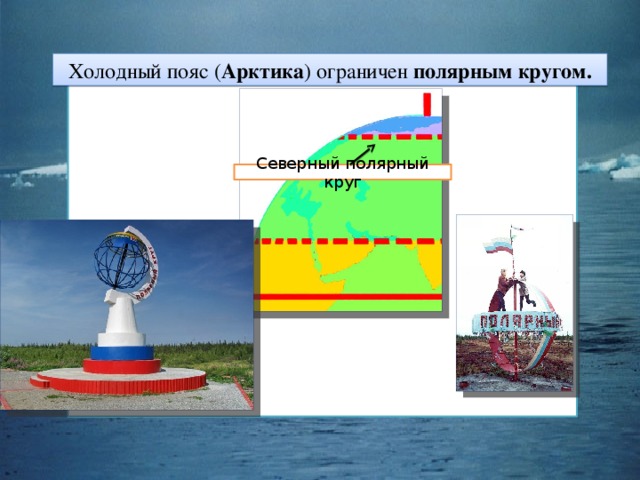 Холодный пояс ( Арктика ) ограничен полярным кругом. Северный полярный круг