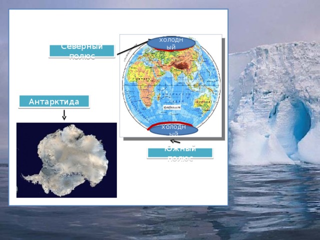 холодный Северный полюс Антарктида холодный Южный полюс