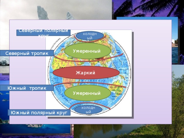 Северный полярный круг холодный Умеренный Северный тропик Жаркий Южный тропик Умеренный холодный Южный полярный круг