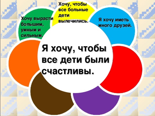 Хочу, чтобы все больные дети вылечились. Хочу вырасти большим, умным и сильным. Я хочу иметь много друзей. Я хочу, чтобы все дети были счастливы.