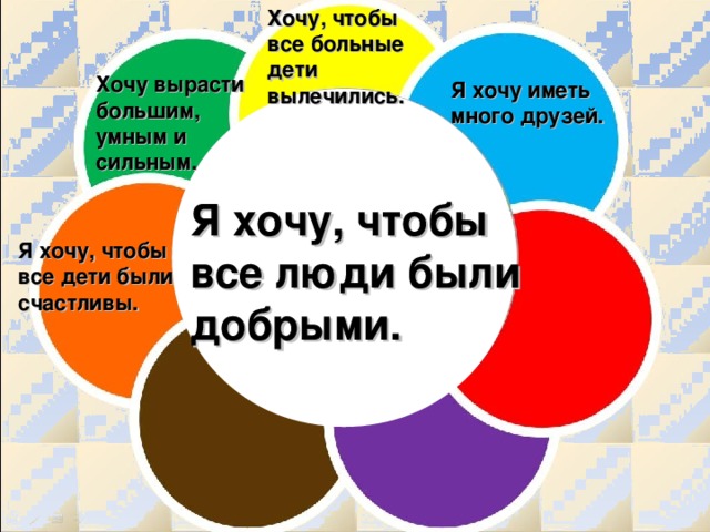 Хочу, чтобы все больные дети вылечились. Хочу вырасти большим, умным и сильным. Я хочу иметь много друзей. Я хочу, чтобы все люди были добрыми. Я хочу, чтобы все дети были счастливы.