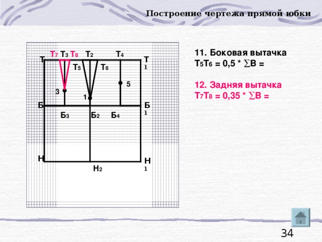 Построение чертежа прямой юбки 11. Боковая вытачка Т 5 Т 6 = 0,5 * ∑В  =  12.  Задняя вытачка Т 7 Т 8 = 0,35 * ∑В =   Т 4 Т 7 Т 8 Т 3 Т 2 Т Т 1 Т 5 Т 6 5 3 1 Б Б 1 Б 2 Б 4 Б 3 Н Н 1 Н 2