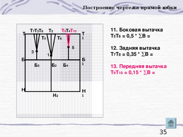 Построение чертежа прямой юбки 11. Боковая вытачка Т 5 Т 6 = 0,5 * ∑В  =  12. Задняя вытачка Т 7 Т 8 = 0,35 * ∑В =  13. Передняя вытачка Т 9 Т 10 = 0,15 * ∑В =    Т 4 Т 8 Т 3 Т 9 Т 10 Т 2 Т 7 Т Т 1 Т 5 Т 6 5 3 1 Б 1 Б Б 2 Б 3 Б 4 Н Н 1 Н 2