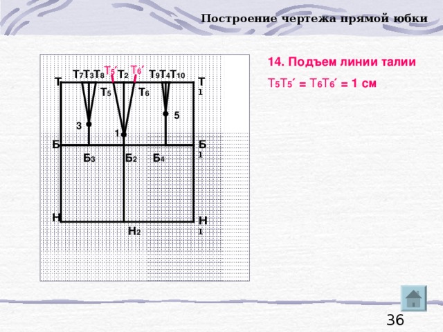 Построение чертежа прямой юбки 14. Подъем линии талии Т 5 Т 5 ′ = Т 6 Т 6 ′ = 1 см  Т 6 ′ Т 5 ′  Т 2 Т 4 Т 10 Т 3 Т 9 Т 8 Т 7 Т 1 Т Т 6 Т 5 5 3 1 Б 1 Б Б 2 Б 3 Б 4 Н Н 1 Н 2