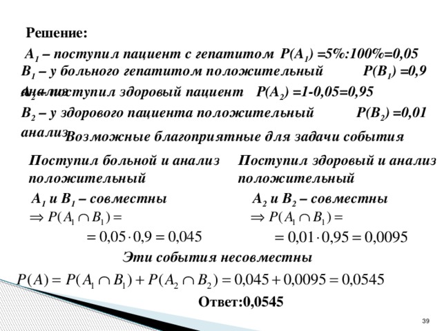 Решение: Р(А 1 ) =5%:100%=0,05 А 1 – поступил пациент с гепатитом   В 1 – у больного гепатитом положительный анализ Р(В 1 ) =0,9   Р(А 2 ) =1-0,05=0,95 А 2 – поступил здоровый пациент   Р(В 2 ) =0,01 В 2 – у здорового пациента положительный анализ   Возможные благоприятные для задачи события Поступил здоровый и анализ Поступил больной и анализ положительный положительный А 2 и В 2 – совместны А 1 и В 1 – совместны Эти события несовместны Ответ:0,0545