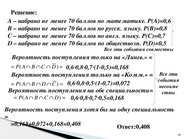 Решение: А – набрано не менее 70 баллов по математике. Р(А)=0,6 В – набрано не менее 70 баллов по русск. языку. Р(В)=0,8 С – набрано не менее 70 баллов по англ. языку. Р(С)=0,7 D – набрано не менее 70 баллов по обществозн. Р(D)=0,5   Все эти события совместны  Вероятность поступления только на «Лингв.» = 0,6·0,8·0,7·(1-0,5)=0,168 Вероятность поступления только на «Комм.» = Все эти события несовме стны  0,6·0,8·0,5∙(1-0,7)=0,072 Вероятность поступления на обе специальности= 0,6·0,8·0,7·0,5=0,168 Вероятность поступления хотя бы на одну специальность = =0,168+0,072+0,168=0,408 Ответ:0,408