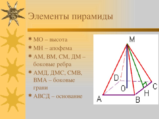 Элементы пирамиды