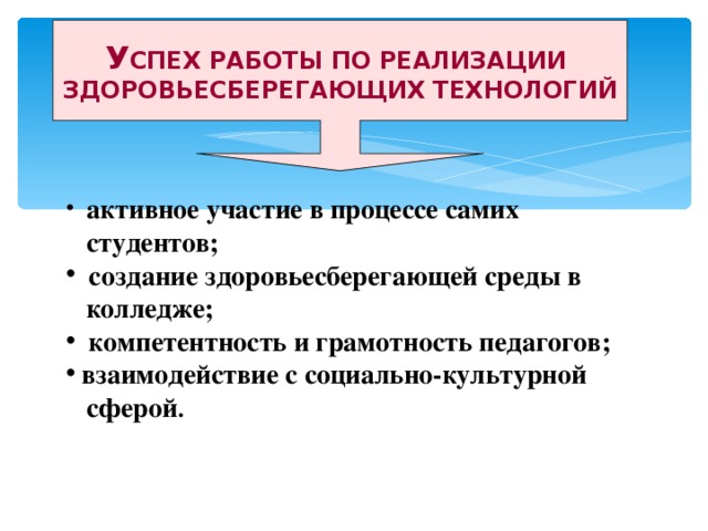 У СПЕХ РАБОТЫ ПО РЕАЛИЗАЦИИ ЗДОРОВЬЕСБЕРЕГАЮЩИХ ТЕХНОЛОГИЙ  активное участие в процессе самих  студентов;  создание здоровьесберегающей среды в  колледже;  компетентность и грамотность педагогов;  взаимодействие с социально-культурной  сферой .