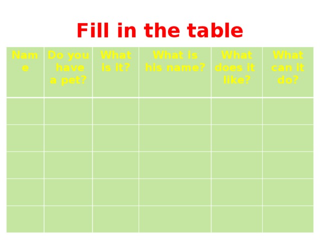 Fill in the table Name Do you have a pet? What is it? What is his name? What does it like? What can it do?