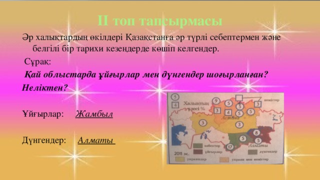 ІІ топ тапсырмасы Әр халықтардың өкілдері Қазақстанға әр түрлі себептермен және белгілі бір тарихи кезеңдерде көшіп келгендер.  Сұрақ:  Қай облыстарда ұйғырлар мен дүнгендер шоғырланған? Неліктен?   Ұйғырлар: Жамбыл   Дүнгендер: Алматы