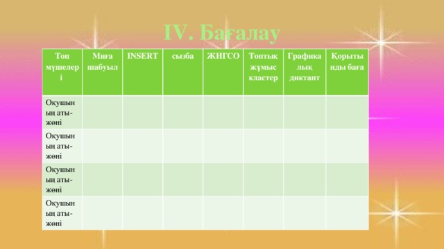 IV. Бағалау Топ Оқушының аты-жөні мүшелері Миға шабуыл INSERT Оқушының аты-жөні сызба Оқушының аты-жөні ЖИГСО Оқушының аты-жөні Топтық жұмыс кластер Графикалық диктант  Қорытынды баға